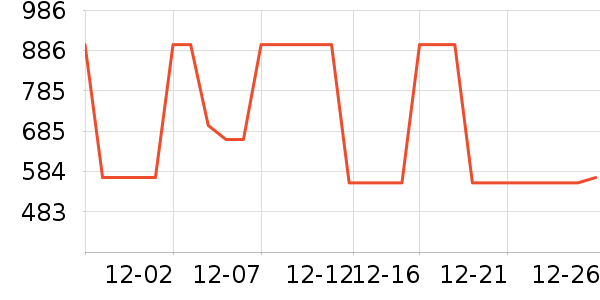 MLB.����Ů����ʷ�۸�