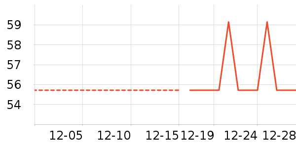 ��Ʒ��ʷ�۸�