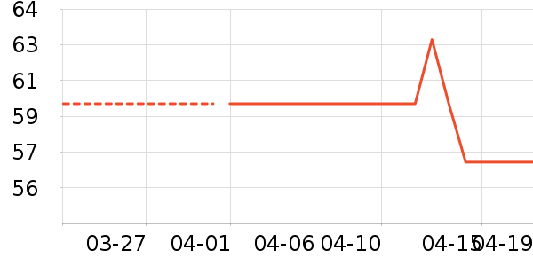 �߲���ֽ��ʷ�۸�