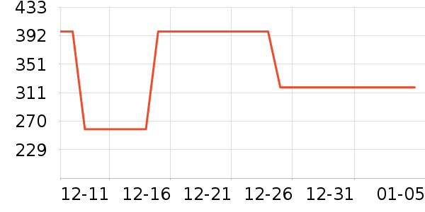 �˶�����Ϸ/��ͨ/����/IP�ܱ���ʷ�۸�