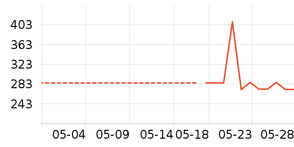 ����˶�����ʷ�۸�