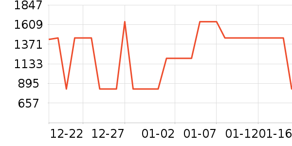 ELLEŮʽ��������ʷ�۸�