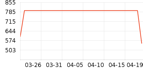 ŵ�ۿ���֯��ʷ�۸�