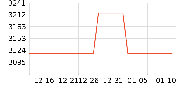�������뵶��ʷ�۸�