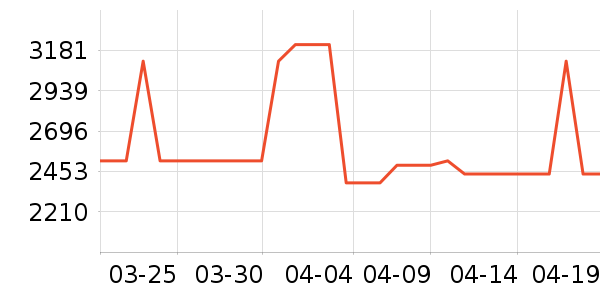�������뵶��ʷ�۸�