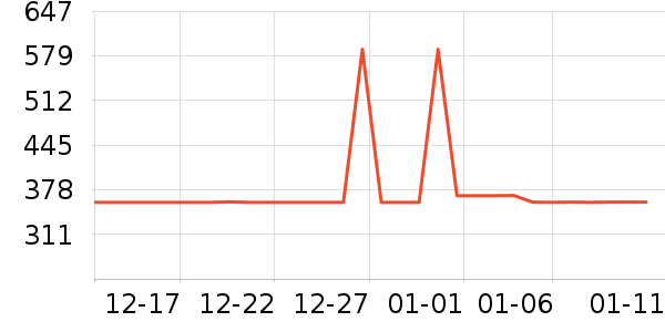 ���������뵶��ʷ�۸�