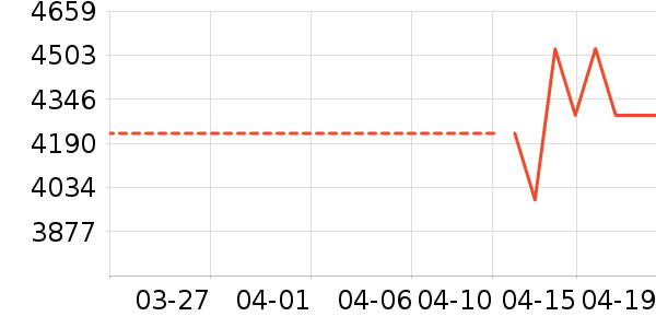 ����������ʷ�۸�