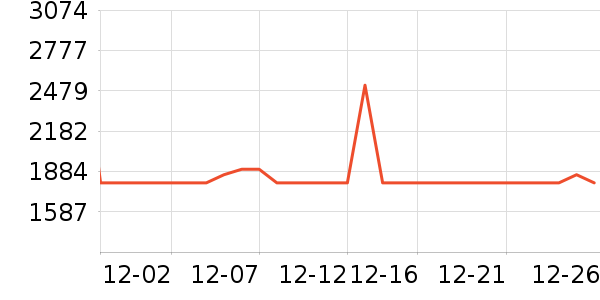 ���ױ��ǻ����װ��ʷ�۸�