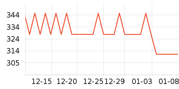 ���Ѿ���ʷ�۸�