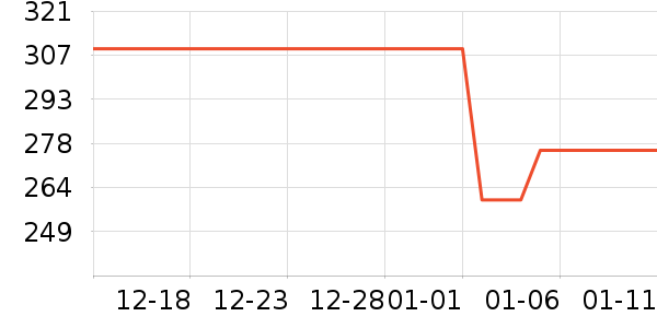 Ůʽ������ʷ�۸�