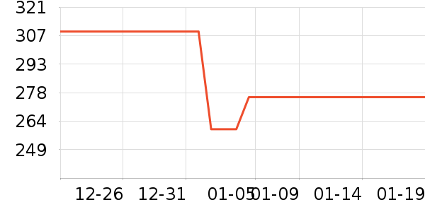 Ůʽ������ʷ�۸�