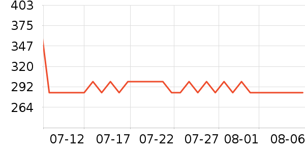 �˶���������������ʷ�۸�