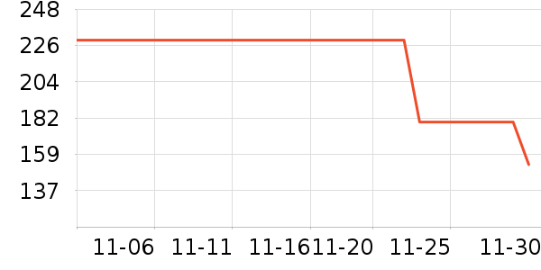 ���������߶�����ʷ�۸�