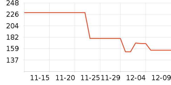 ���������߶�����ʷ�۸�