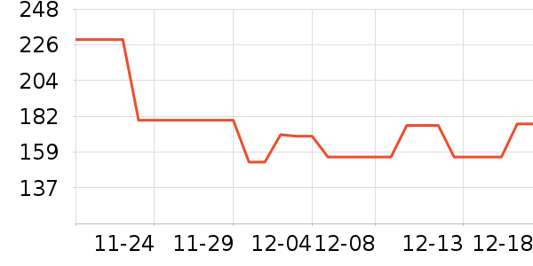 ���������߶�����ʷ�۸�