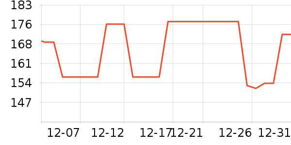 ���������߶�����ʷ�۸�