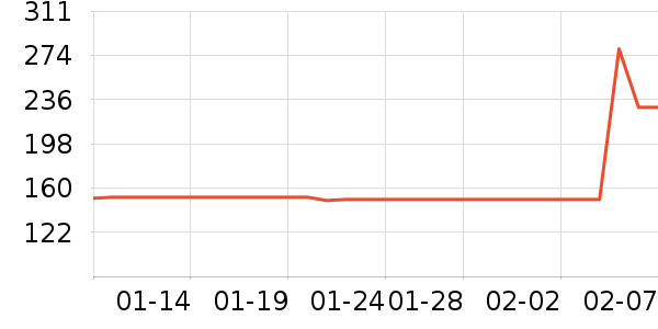 ���������߶�����ʷ�۸�