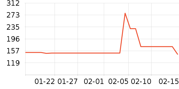 ���������߶�����ʷ�۸�