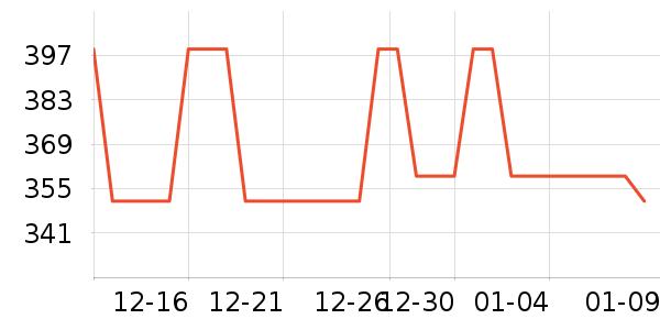 ˮ�Ƽ�Ůʽ������ʷ�۸�