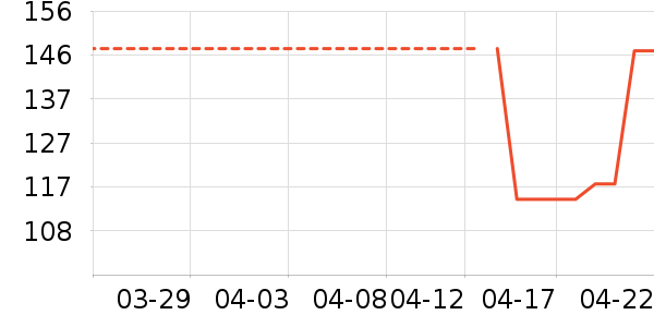 ��˹�ƶ�������/����ʷ�۸�