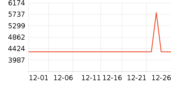 ʯͷɨ�ػ�������ʷ�۸�