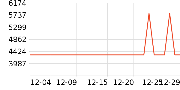 ʯͷɨ�ػ�������ʷ�۸�