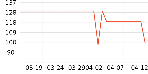 �ز��˶�������ʷ�۸�