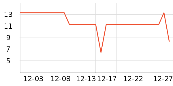 ��˼������ʷ�۸�