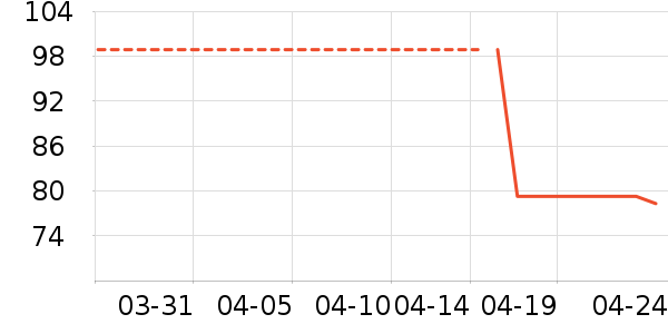 ���������ʷ�۸�