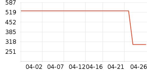 ������ʿ����Ь��ʷ�۸�