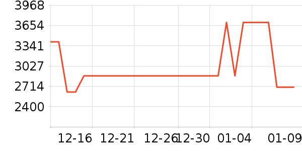 ���Ŀյ���ʷ�۸�