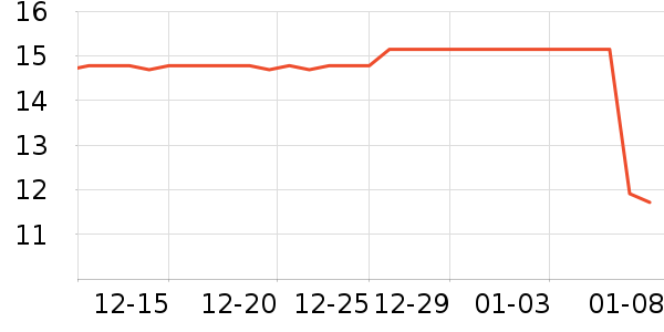 ����������ʷ�۸�