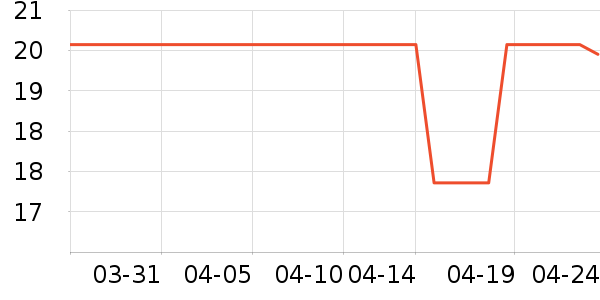 ����������������ʷ�۸�