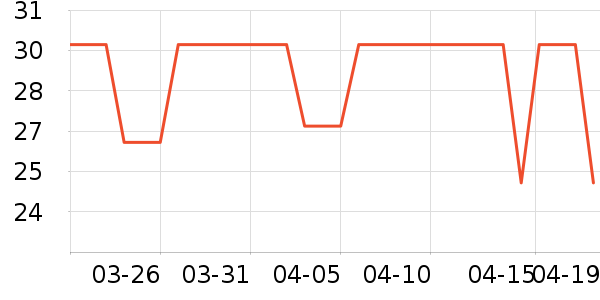 ����̰������߲���ʷ�۸�