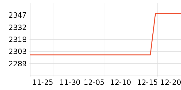 Unities��������������ʷ�۸�