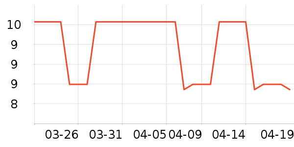 ��ɹ������ʷ�۸�