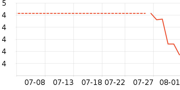 ��Ʒ���˶�����ʷ�۸�