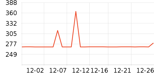 ȫ������������ʷ�۸�