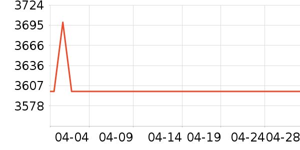 OPPO�ֻ���ʷ�۸�