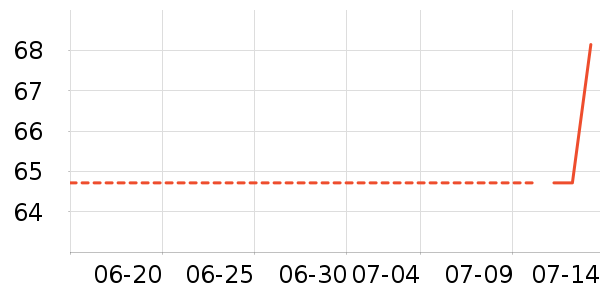 ���ϴ�˹�˶�����ʷ�۸�