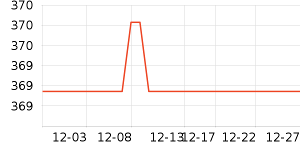 ��ʥͷ��ʽ������ʷ�۸�