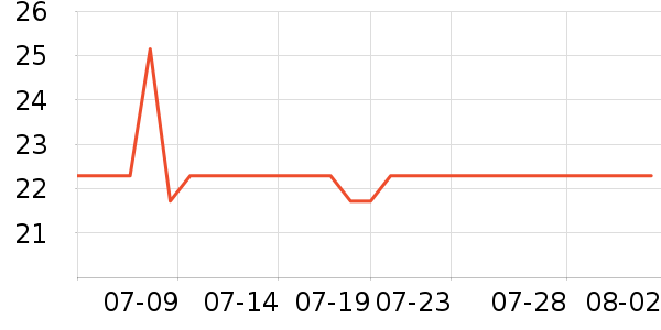 �ϼ���������ʷ�۸�