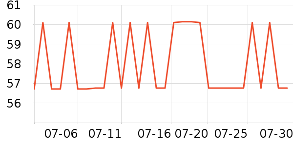 ʮ�µ���������ʷ�۸�