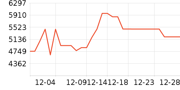 ׷��ɨ�ػ�������ʷ�۸�