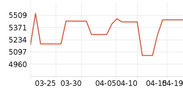 ׷��ɨ�ػ�������ʷ�۸�