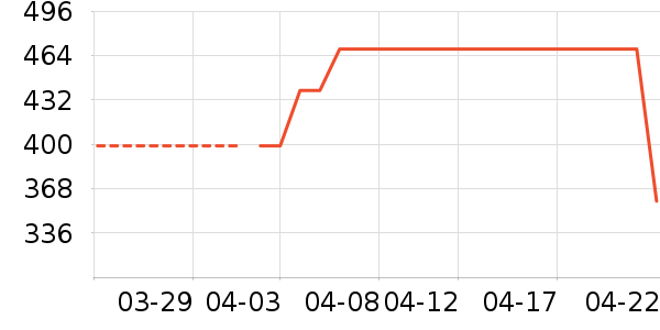 ���Ƕ����˶�Ь��ʷ�۸�