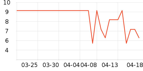 ����ˮ����ʷ�۸�