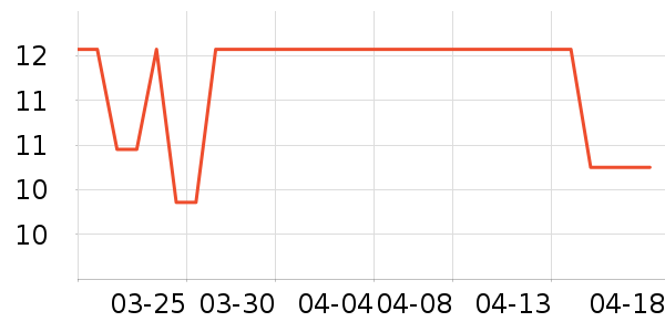 ��Դ����/�߲˸���ʷ�۸�