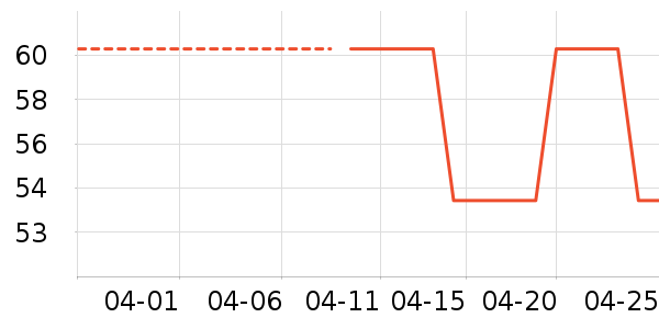 ������п���ʷ�۸�