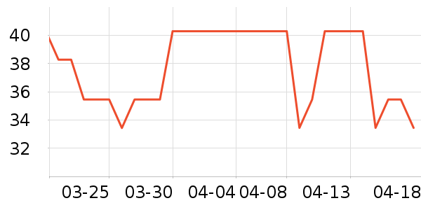 �����٤����ʷ�۸�